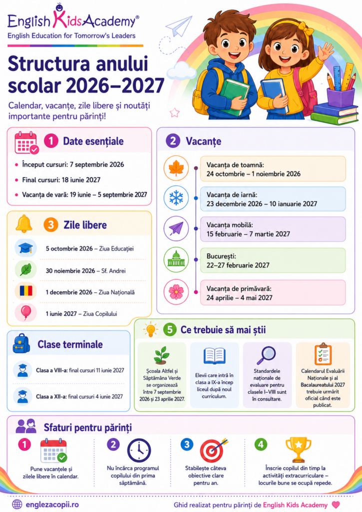 Infografic English Kids Academy cu structura anului școlar 2026–2027, vacanțele școlare, zilele libere, datele pentru clasele a VIII-a și a XII-a și sfaturi pentru părinți.